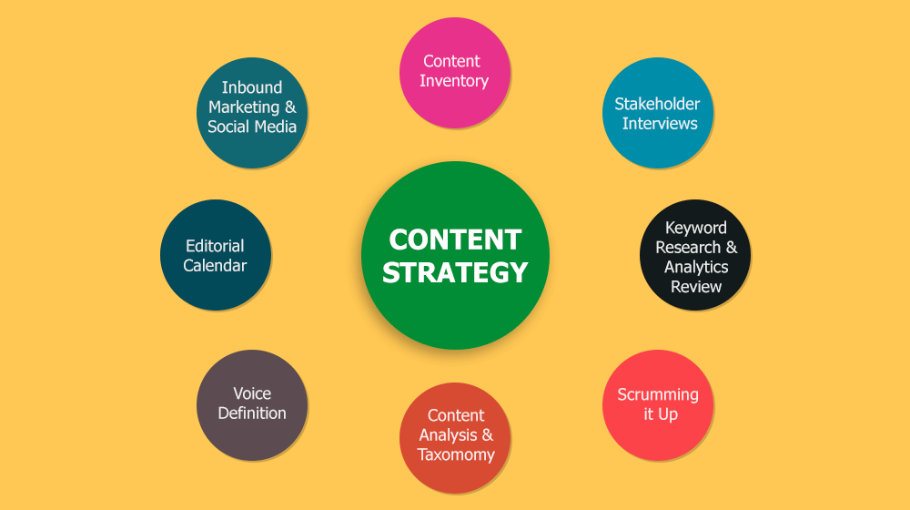 The Importance of Content Strategy in Digital Marketing: A Comprehensive Guide hero image