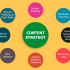 The Importance of Content Strategy in Digital Marketing: A Comprehensive Guide related image